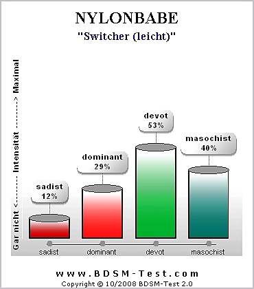Bdsm-test
 #19075765