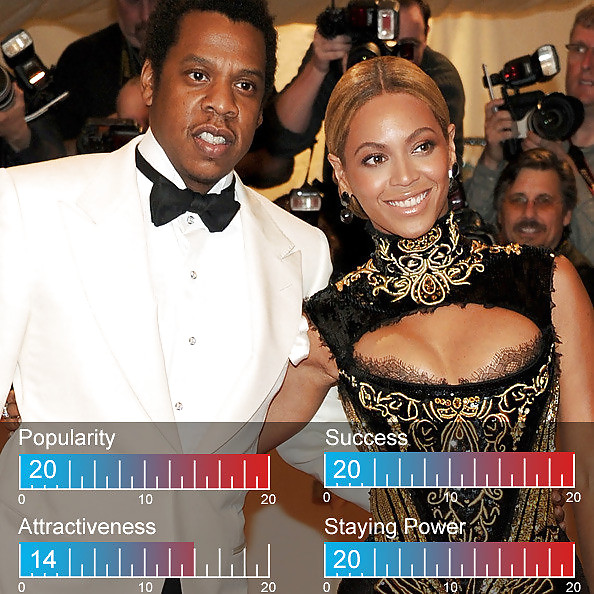 Top 30 Hot Celebs Couples 2012 by TROC