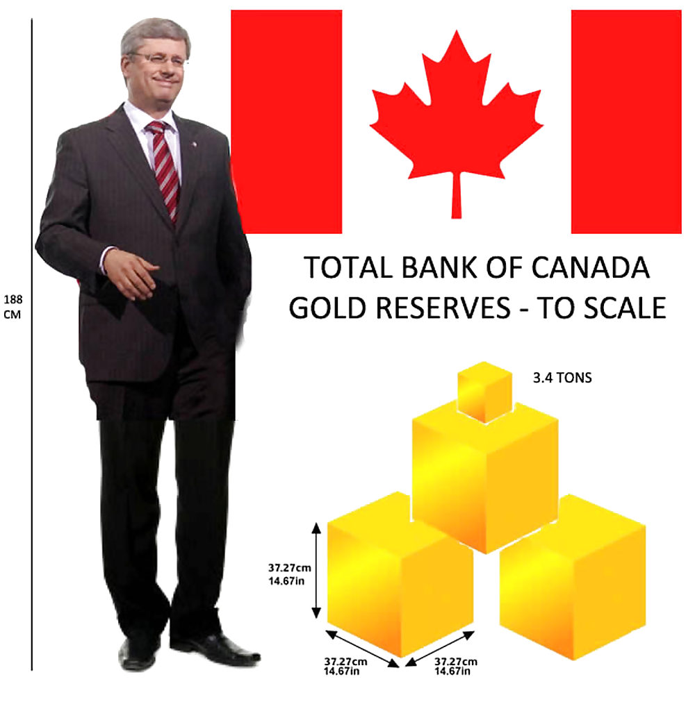 Bizarro Kanadische Wirtschaft ... #4706243