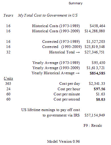 My cost to government in USA (1973 - 2011) #3700768