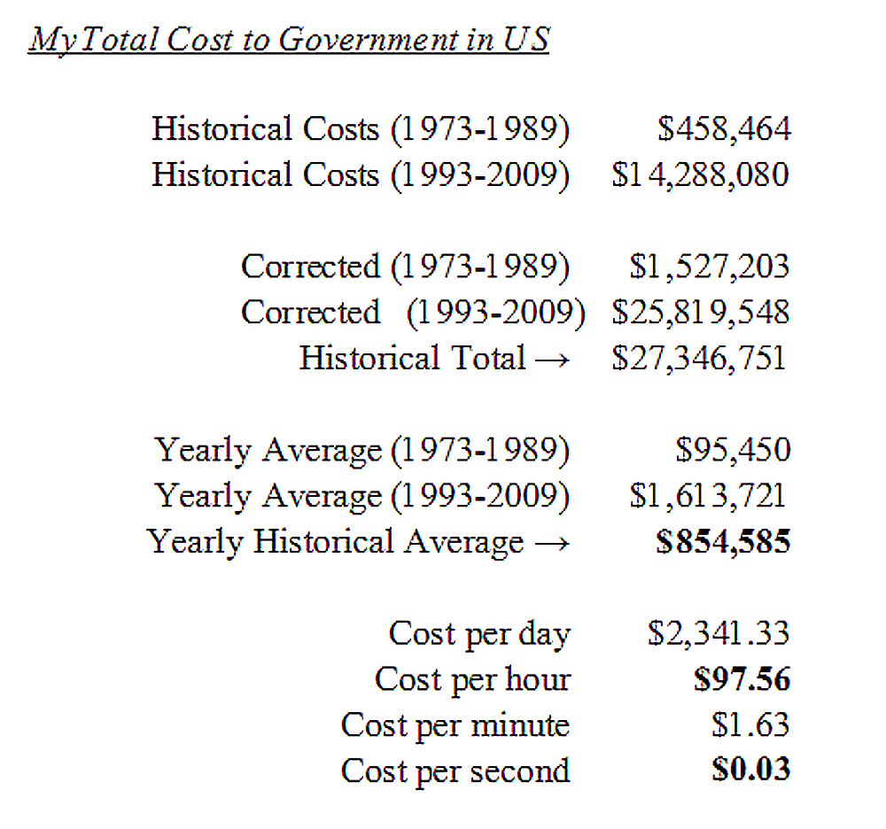 My cost to government in USA (1973 - 2011) #3700795