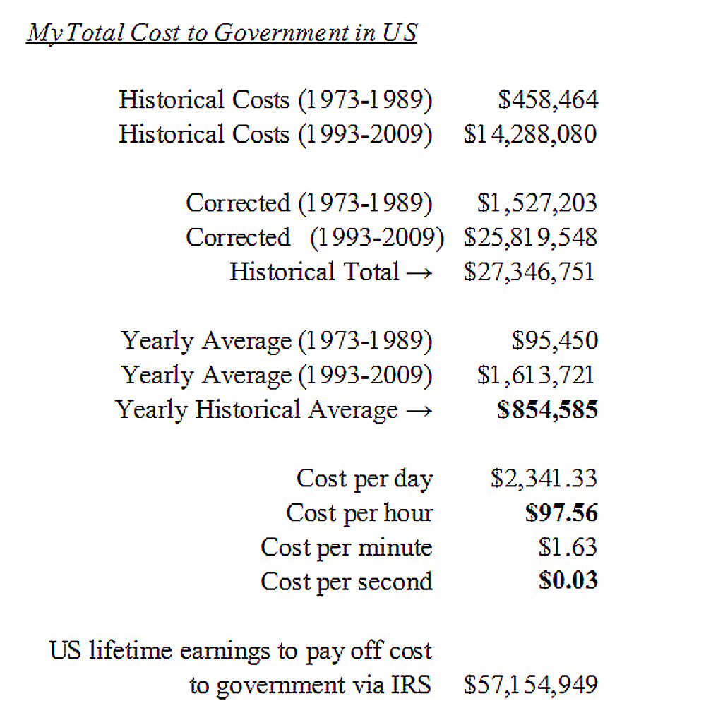 My cost to government in USA (1973 - 2011) #3700810