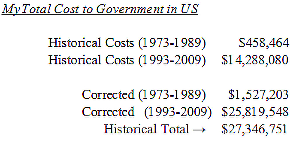 My cost to government in USA (1973 - 2011) #3700819