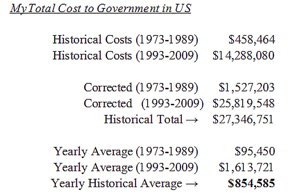 My cost to government in USA (1973 - 2011) #3700828