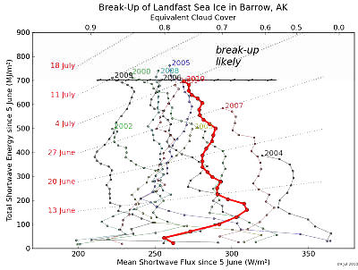 Les Données De Cartographie Liées Au Climat #4154341