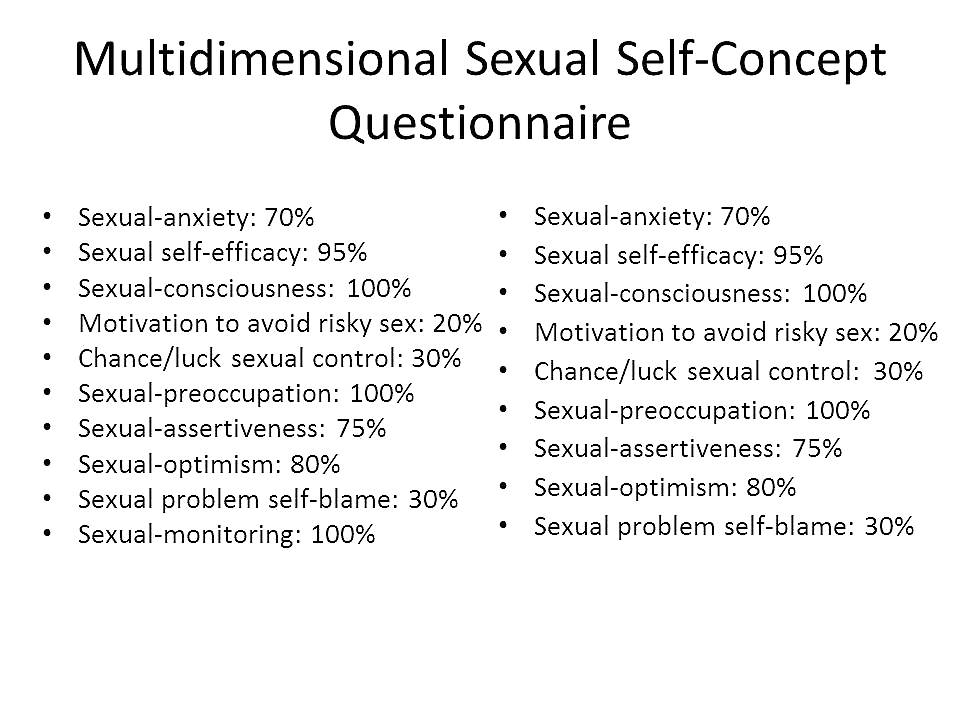 Gender, Sexual, Other Test Results #15604830