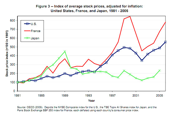 Assorted economic charts & gaphs (true or bizarre) #2663190