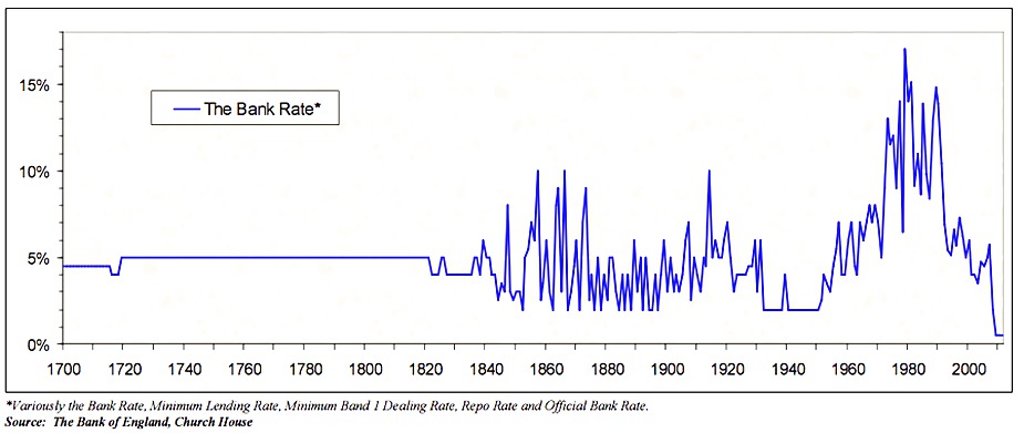 Assorted economic charts & gaphs (true or bizarre) #2663191