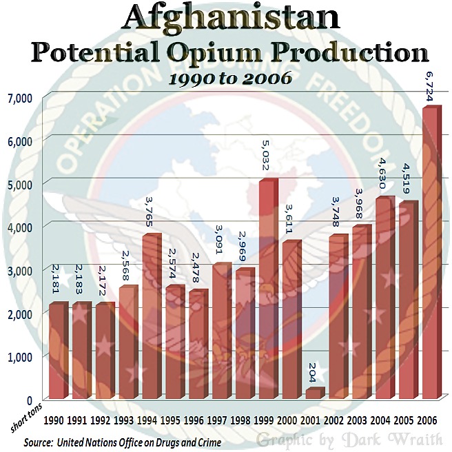 Assorted economic charts & gaphs (true or bizarre) #2663193