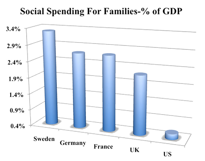 Assorted economic charts & gaphs (true or bizarre) #2663196