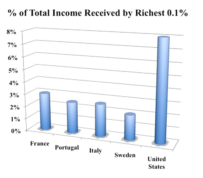 Grafici economici assortiti & gafs (veri o bizzarri)
 #2663199