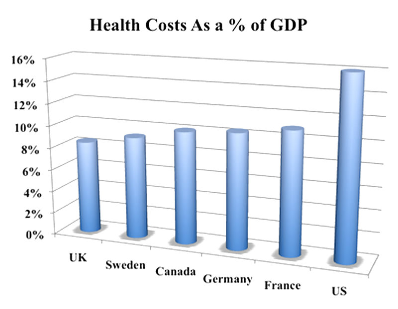 Assorted economic charts & gaphs (true or bizarre) #2663200