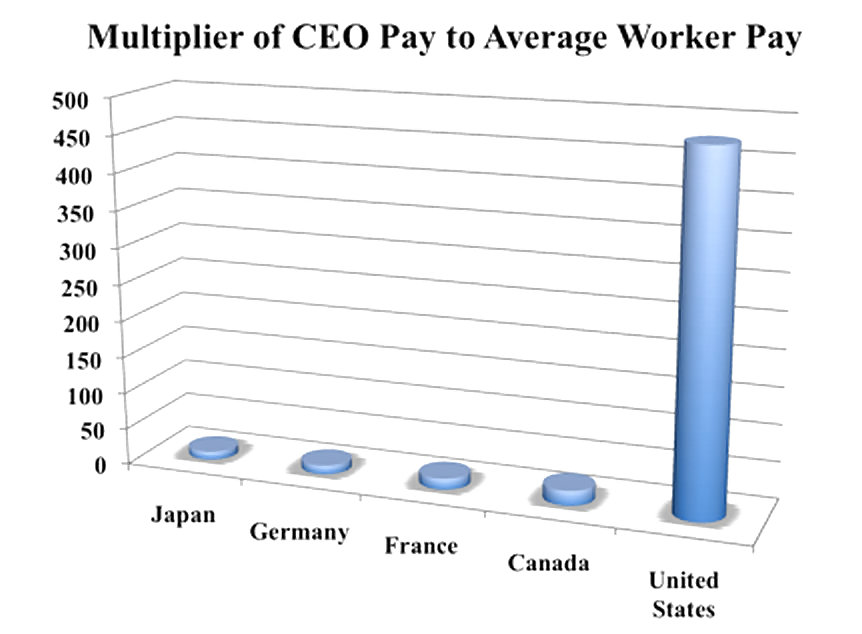 Assorted economic charts & gaphs (true or bizarre) #2663201