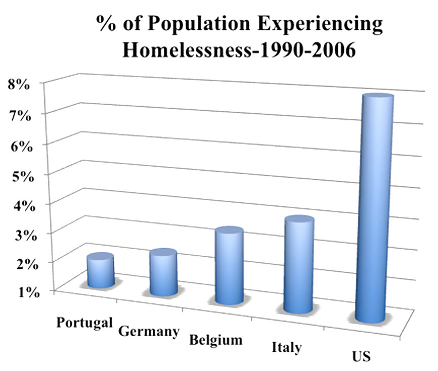 Grafici economici assortiti & gafs (veri o bizzarri)
 #2663202