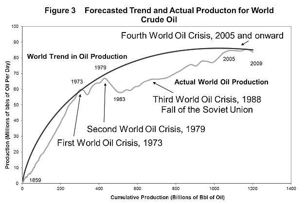 Assorted economic charts & gaphs (true or bizarre) #2663204