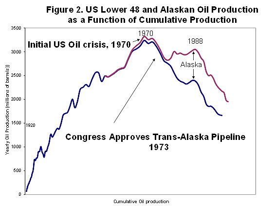 Assorted economic charts & gaphs (true or bizarre) #2663205