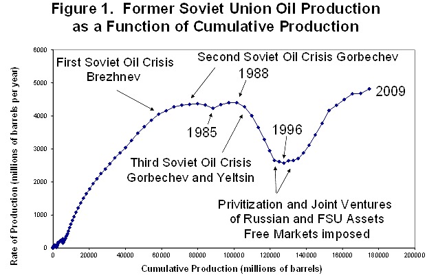 Assorted economic charts & gaphs (true or bizarre) #2663206