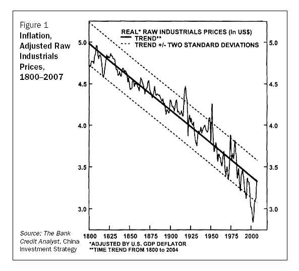 Assorted economic charts & gaphs (true or bizarre) #2663208