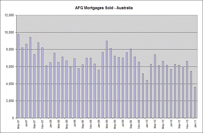 Assorted economic charts & gaphs (true or bizarre) #2663209