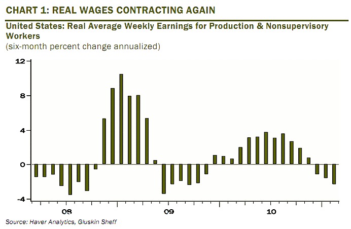 Assorted economic charts & gaphs (true or bizarre) #2663210