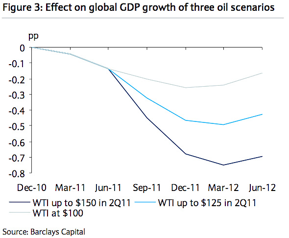 Assorted economic charts & gaphs (true or bizarre) #2663212