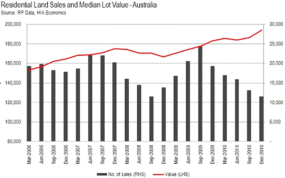 Economía australiana (bizarro y verdadero)
 #5100174