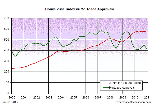 Australian economics (bizarre & true) #5100192