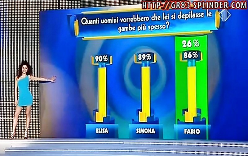 Percentuale italiana stimatori pelosi (74%)
 #497343