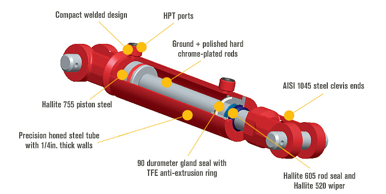 Fist fucker cock #9925705