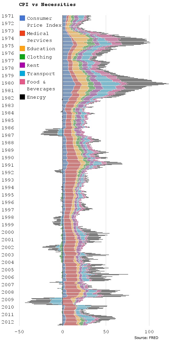 Nous Graphiques économiques - Mauvaises Nouvelles Tout Autour #1854329