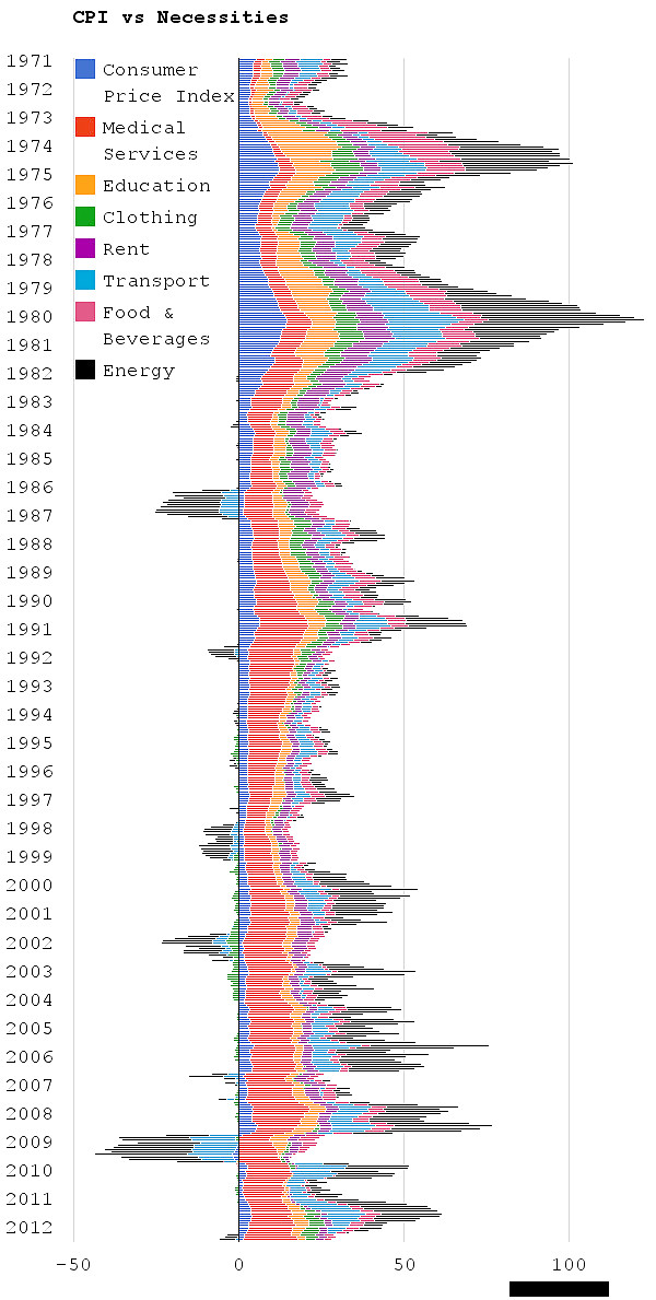 Nous Graphiques économiques - Mauvaises Nouvelles Tout Autour #1854340