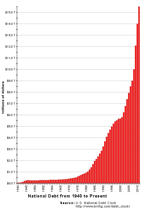 Nous Graphiques économiques - Mauvaises Nouvelles Tout Autour #1854432