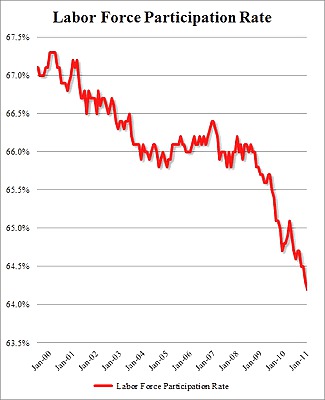 Nous Graphiques économiques - Mauvaises Nouvelles Tout Autour #1854444