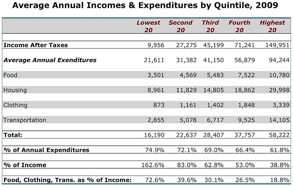 US-Wirtschafts Charts - Schlechte Nachrichten Rund Um #1854458