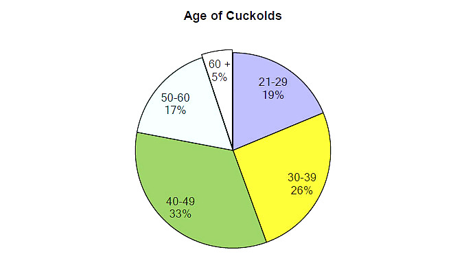 Survey - Getting to Know the Cuckold #18399348