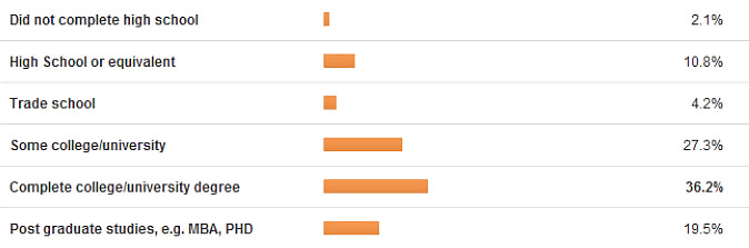 Survey - Getting to Know the Cuckold #18399366