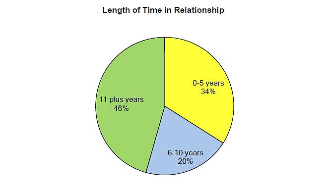 Survey - Getting to Know the Cuckold #18399389