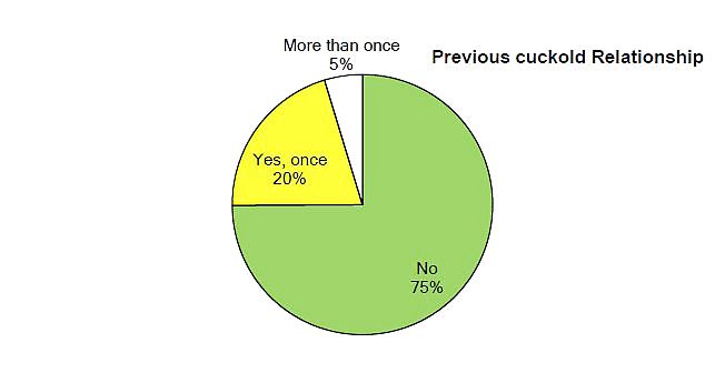 Survey - Getting to Know the Cuckold #18399395