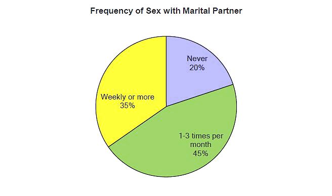 Survey - Getting to Know the Cuckold #18399414