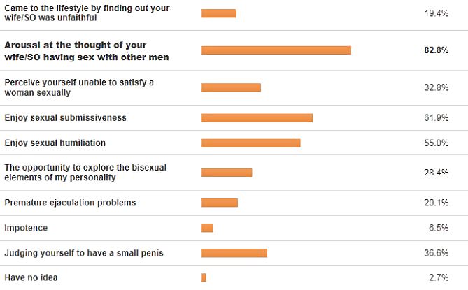 Survey - Getting to Know the Cuckold #18399423