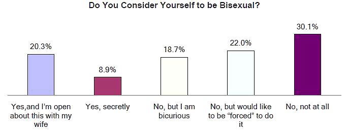 Survey - Getting to Know the Cuckold #18399440