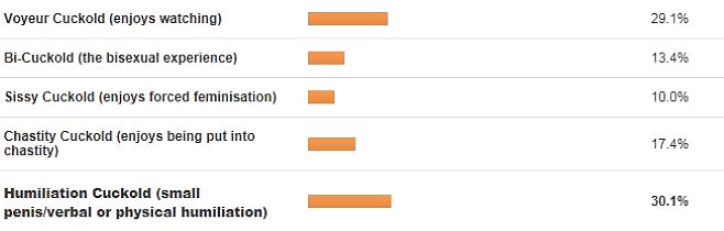 Survey - Getting to Know the Cuckold #18399457