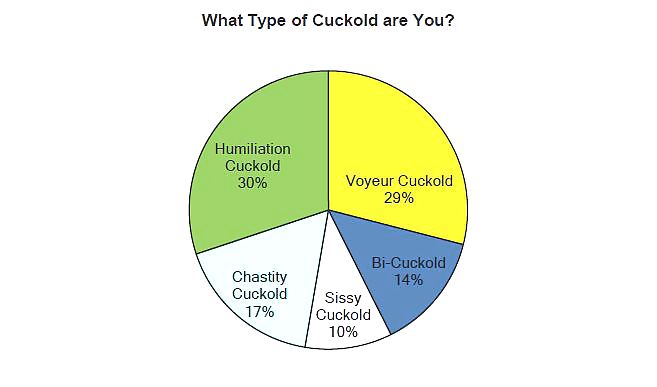 Survey - Getting to Know the Cuckold #18399461