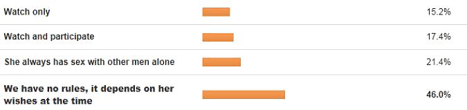 Survey - Getting to Know the Cuckold #18399465