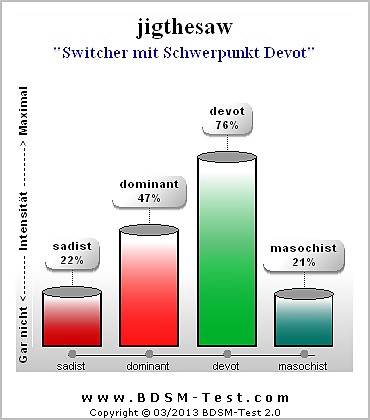 Das Bin Ich #15178371