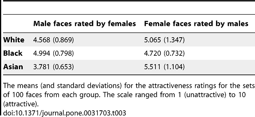 The data is in... #7371419