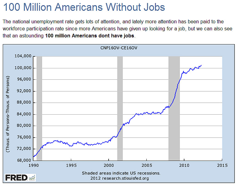 More US Meltdown Charts, Graphs & Cartoons #1191762