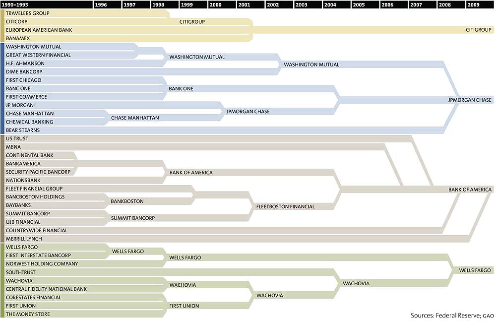 More US Meltdown Charts, Graphs & Cartoons #1191814