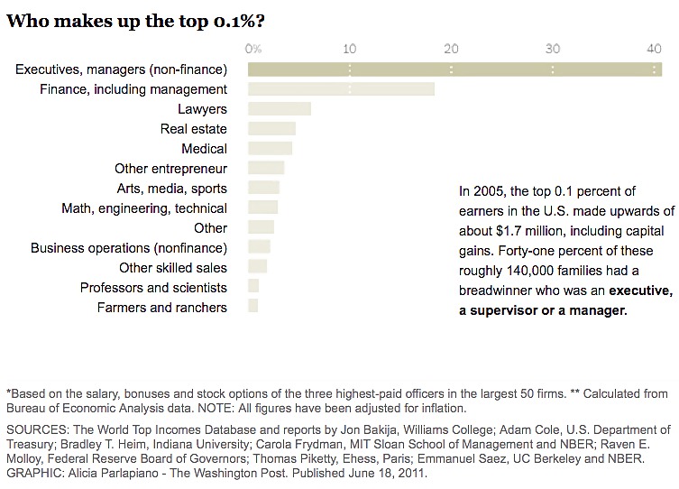 More US Meltdown Charts, Graphs & Cartoons #1191823