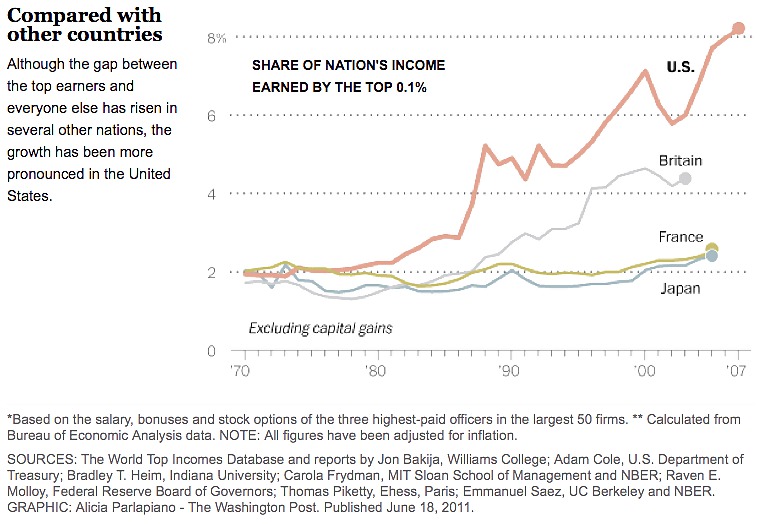 More US Meltdown Charts, Graphs & Cartoons #1191838